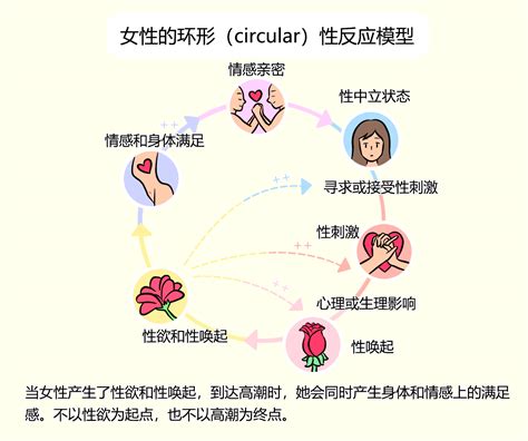 女人花心位置|女性的5个生理高潮触发点，体验CGUAB